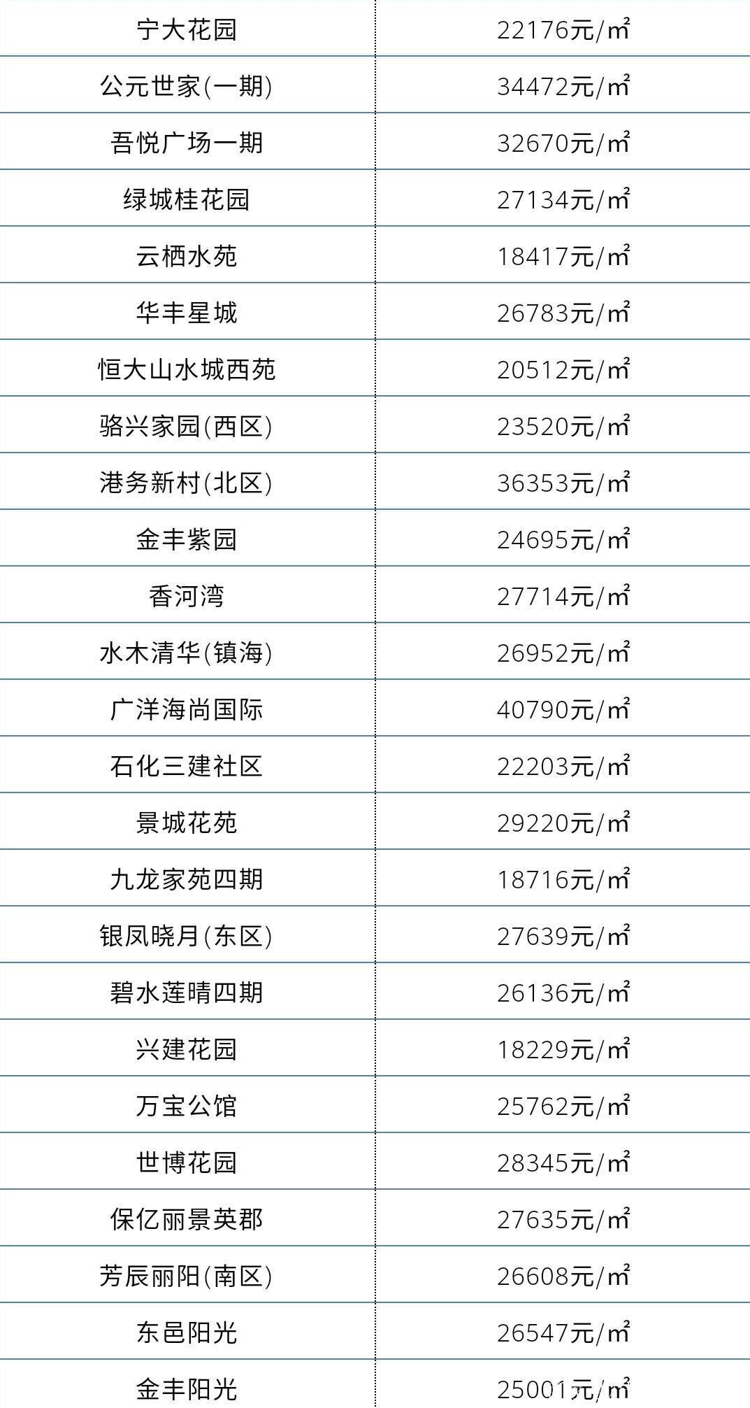 宁波二手房最新价格走势解析