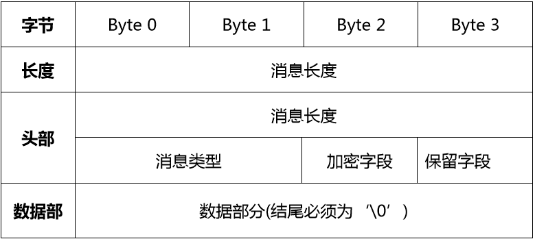 最新QQ协议解析，揭秘腾讯社交帝国的技术支柱