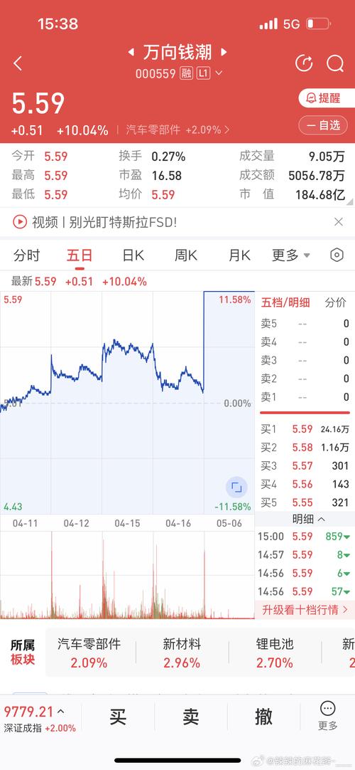 股票代码000559最新消息全面解读与分析