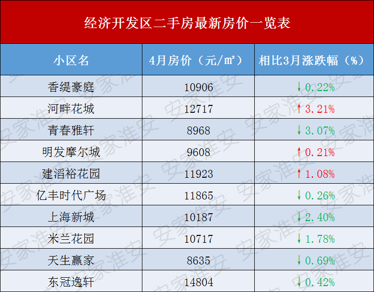 淮阴最新房价动态及市场趋势解析，购房指南与趋势展望