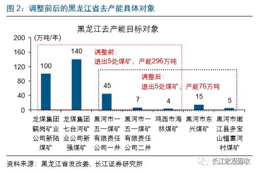 黑龙江龙煤最新消息全面解读