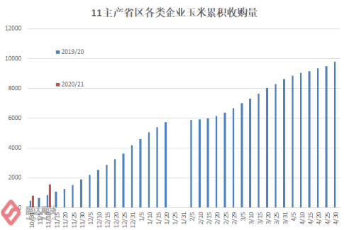 淀粉期货最新动态深度解析报告