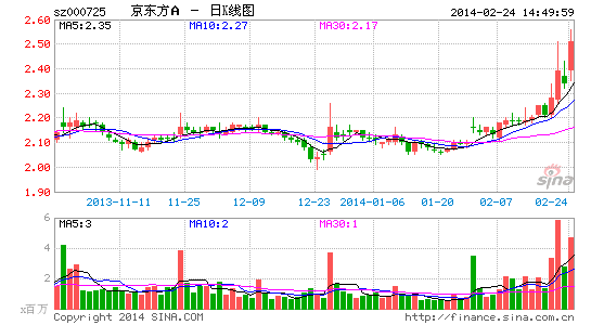 京东方高管团队，引领企业新时代的领航者