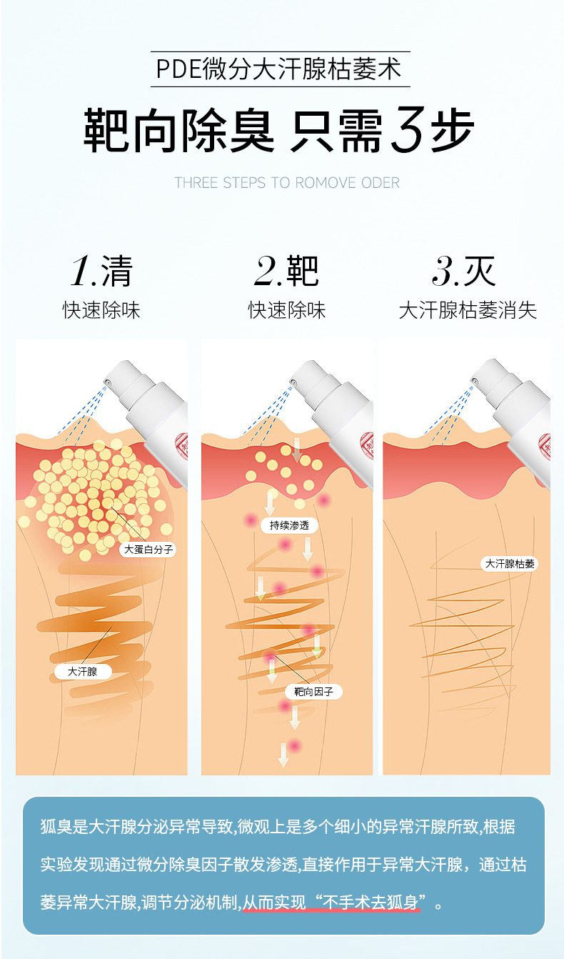 南京最新腋臭技术，引领治疗新篇章