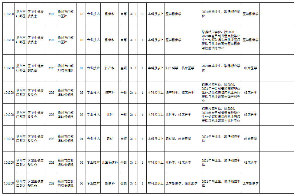 韩城之窗最新招聘动态，携手人才共创未来