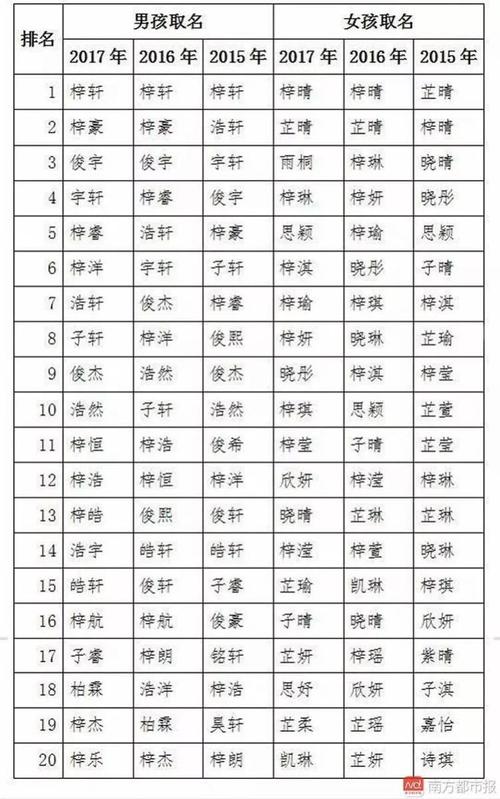 最新起名艺术，探索2017年流行趋势的命名美学