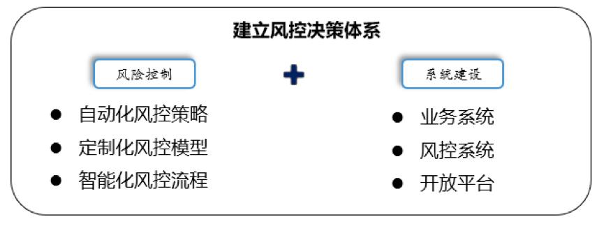 探究诚信贷下载的重要性与价值所在