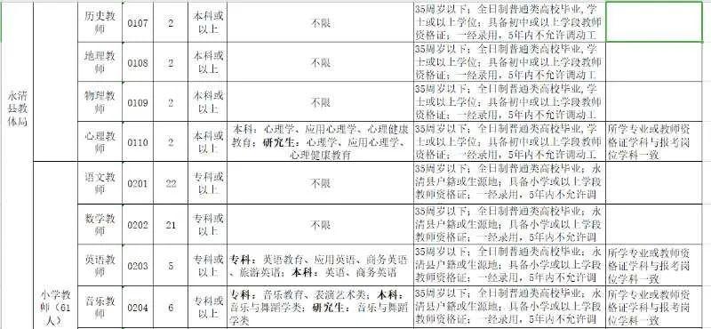 永清城最新招聘信息汇总