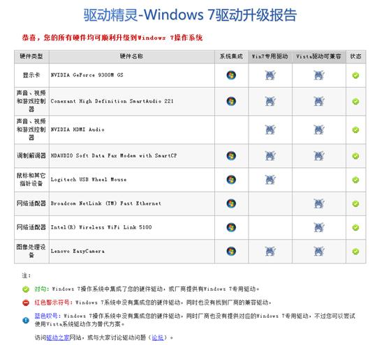 驱动精灵2009下载，回顾与探索之旅