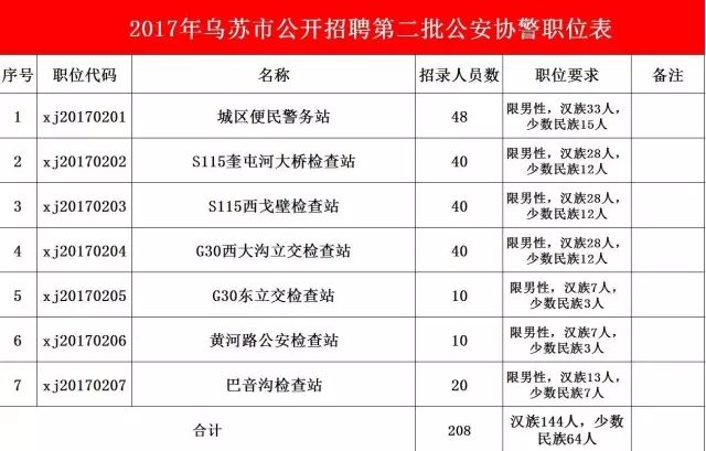 乌鲁木齐协警最新招聘，职业选择与机遇挑战并存