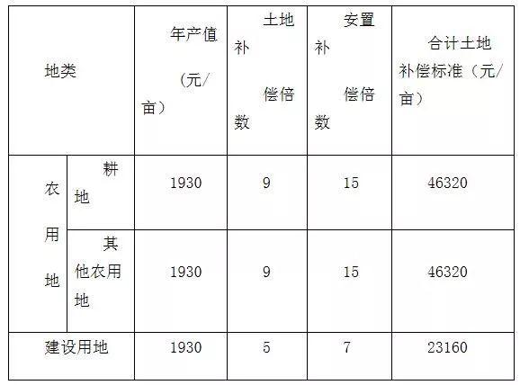 礼仪服务 第158页