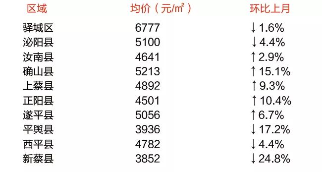 遂平房价最新动态，市场走势分析暨购房指南