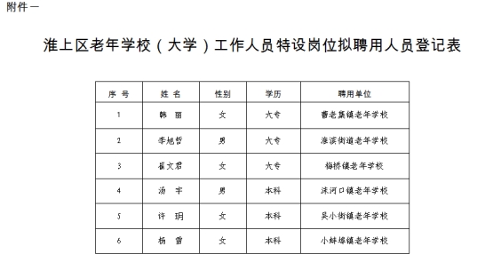 蚌埠淮上区招聘动态更新与职业前景展望