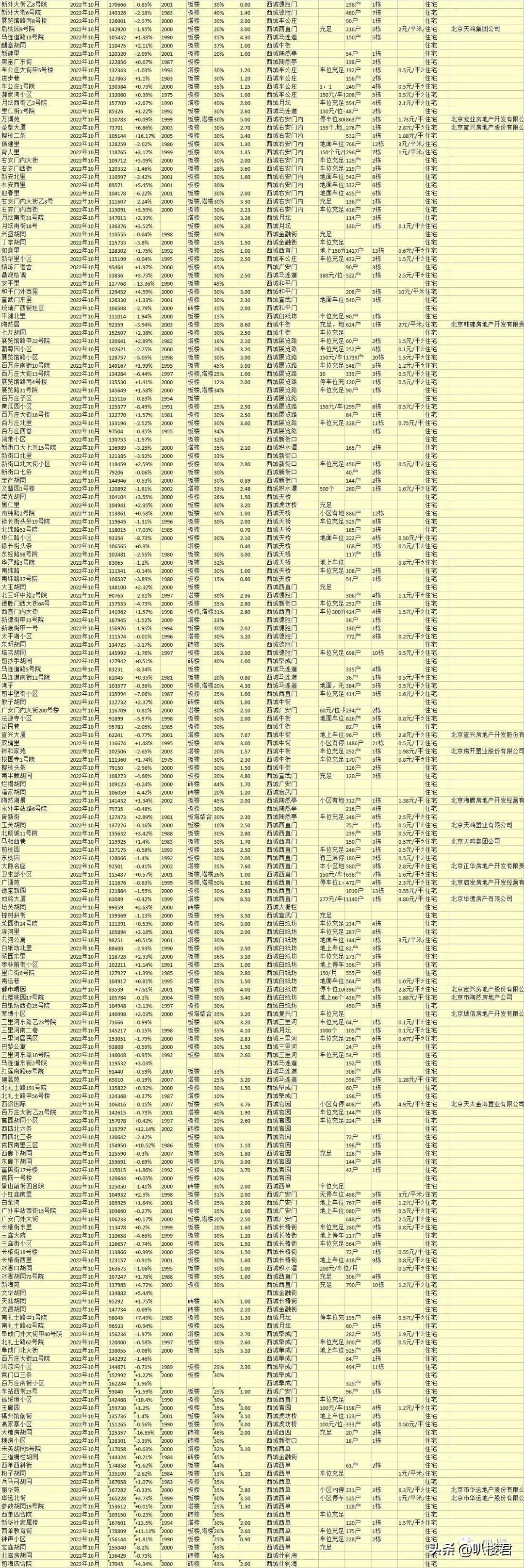 Excel最新下载指南，全面教程与指南