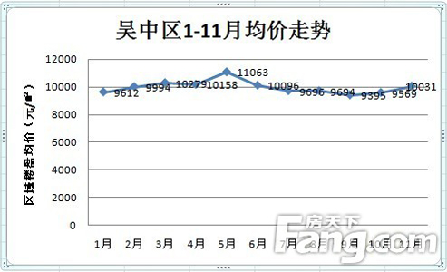 江苏吴中最新行情解析