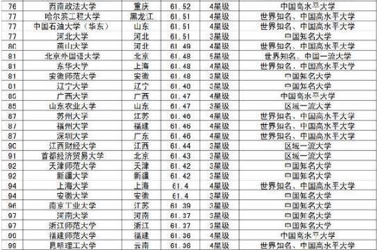 全国大学最新排名2017，教育资源分布与变迁深度解读