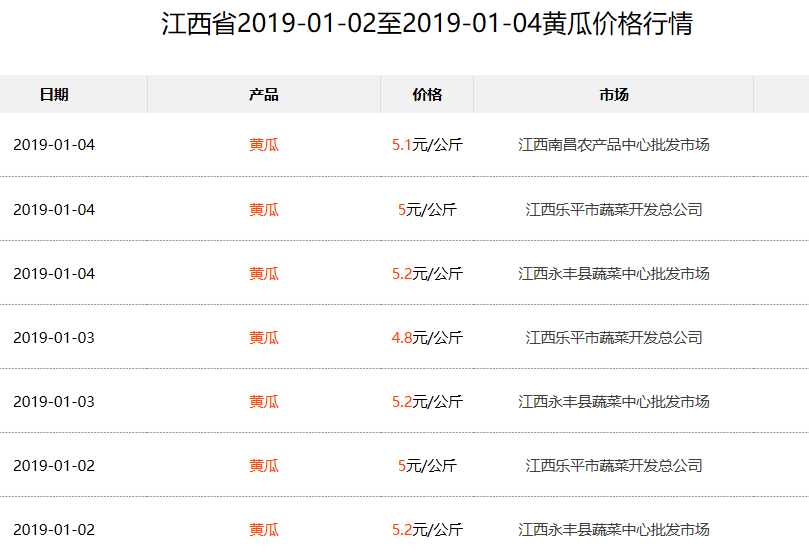 全国黄瓜最新价格行情，今日市场走势及影响因素分析