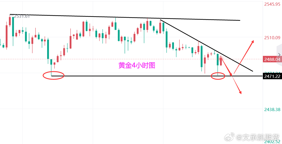 黄金走势最新分析，新视角观察趋势变化