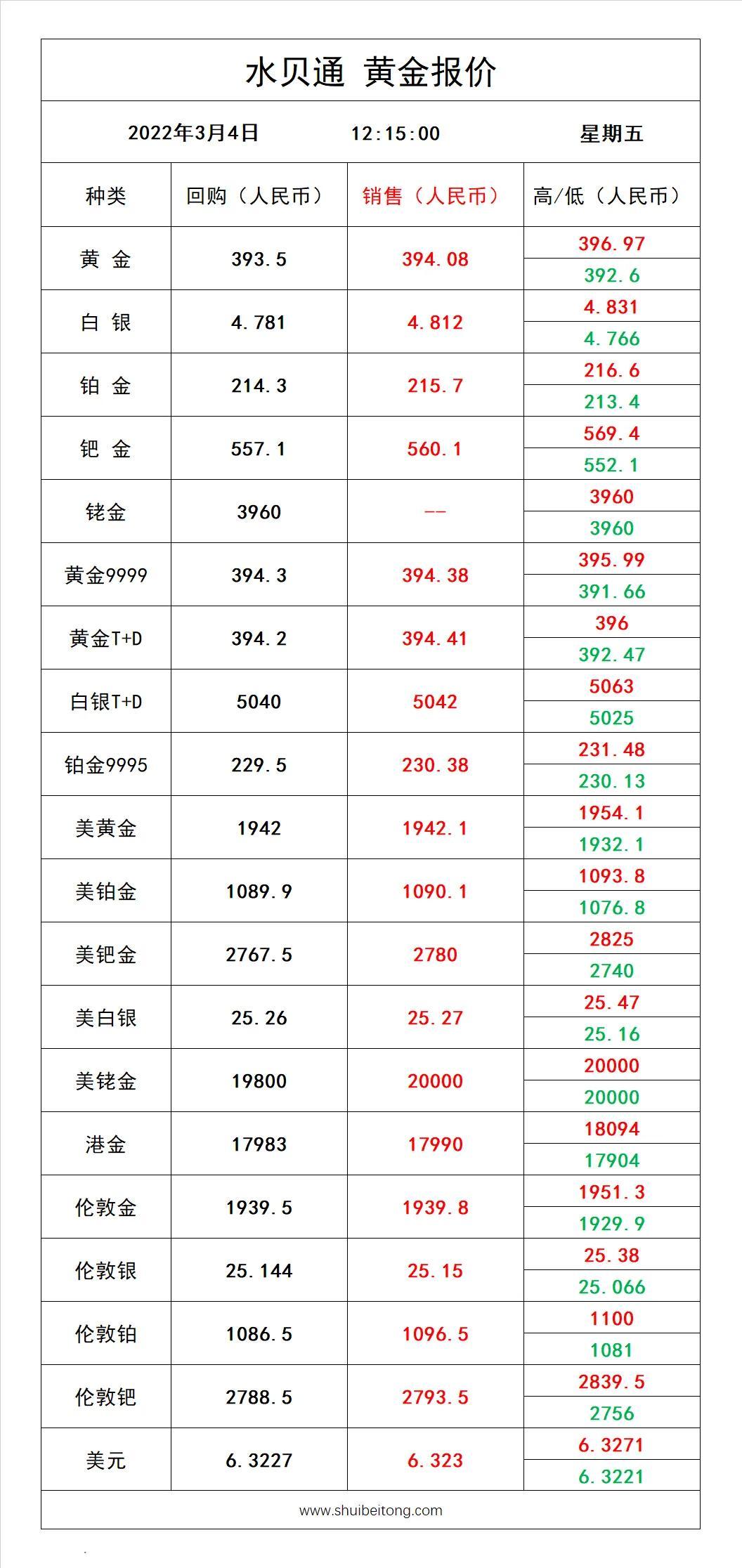 礼仪服务 第153页