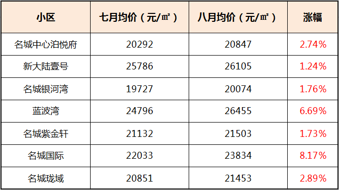 摄影扩印 第154页