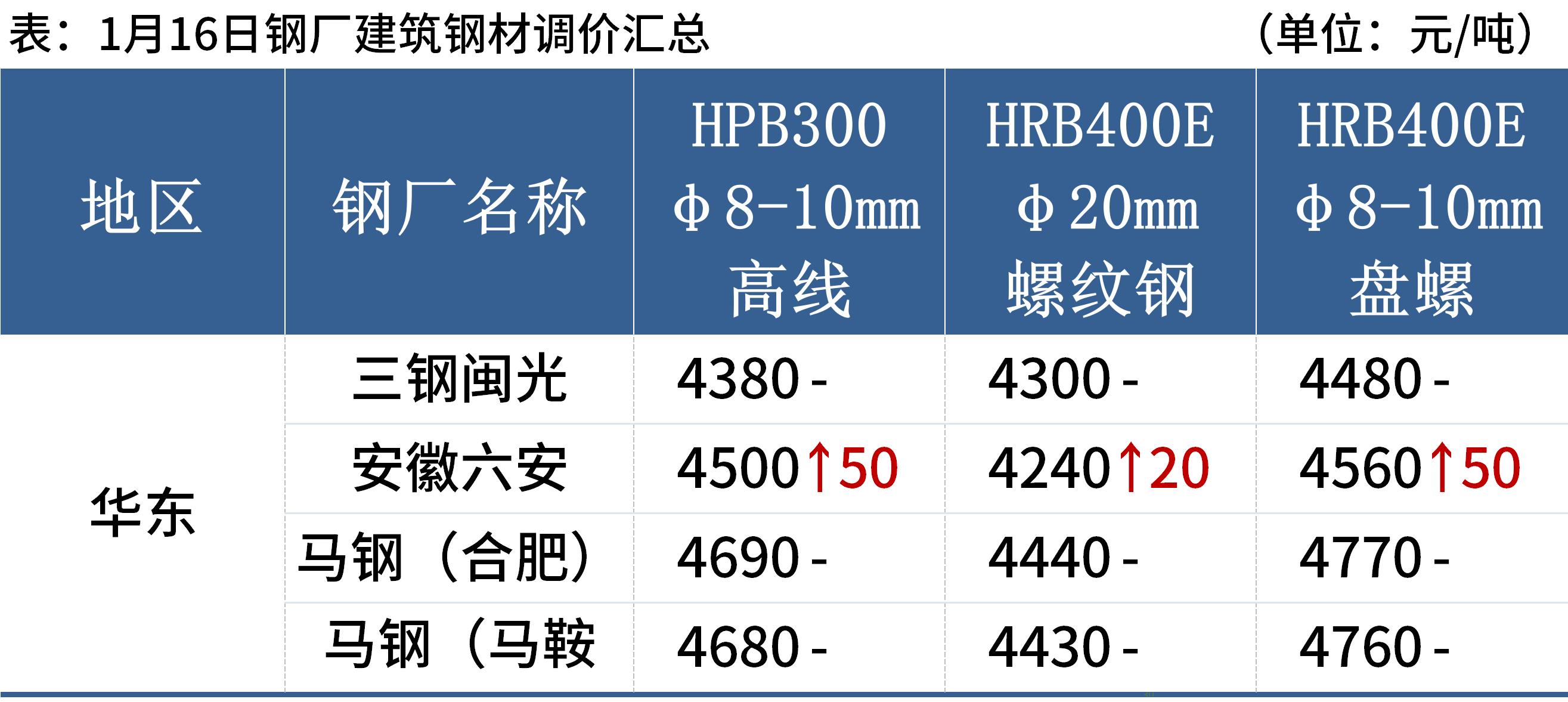 钢板最新报价与市场动态深度解析