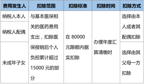 2021年个人所得税最新标准详解及影响分析