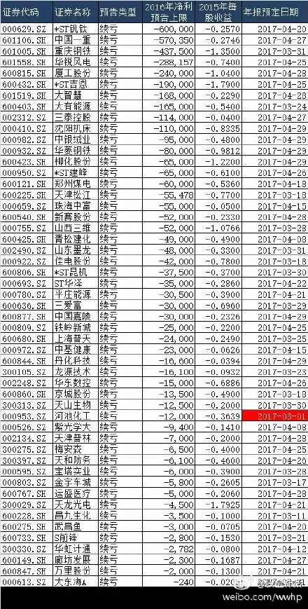 河池化工公司最新新闻发布