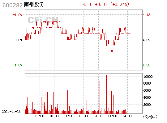 南钢股份引领行业变革，铸就钢铁强国之路最新动态速递