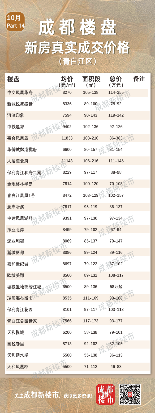 青神最新房价动态及市场趋势分析与预测