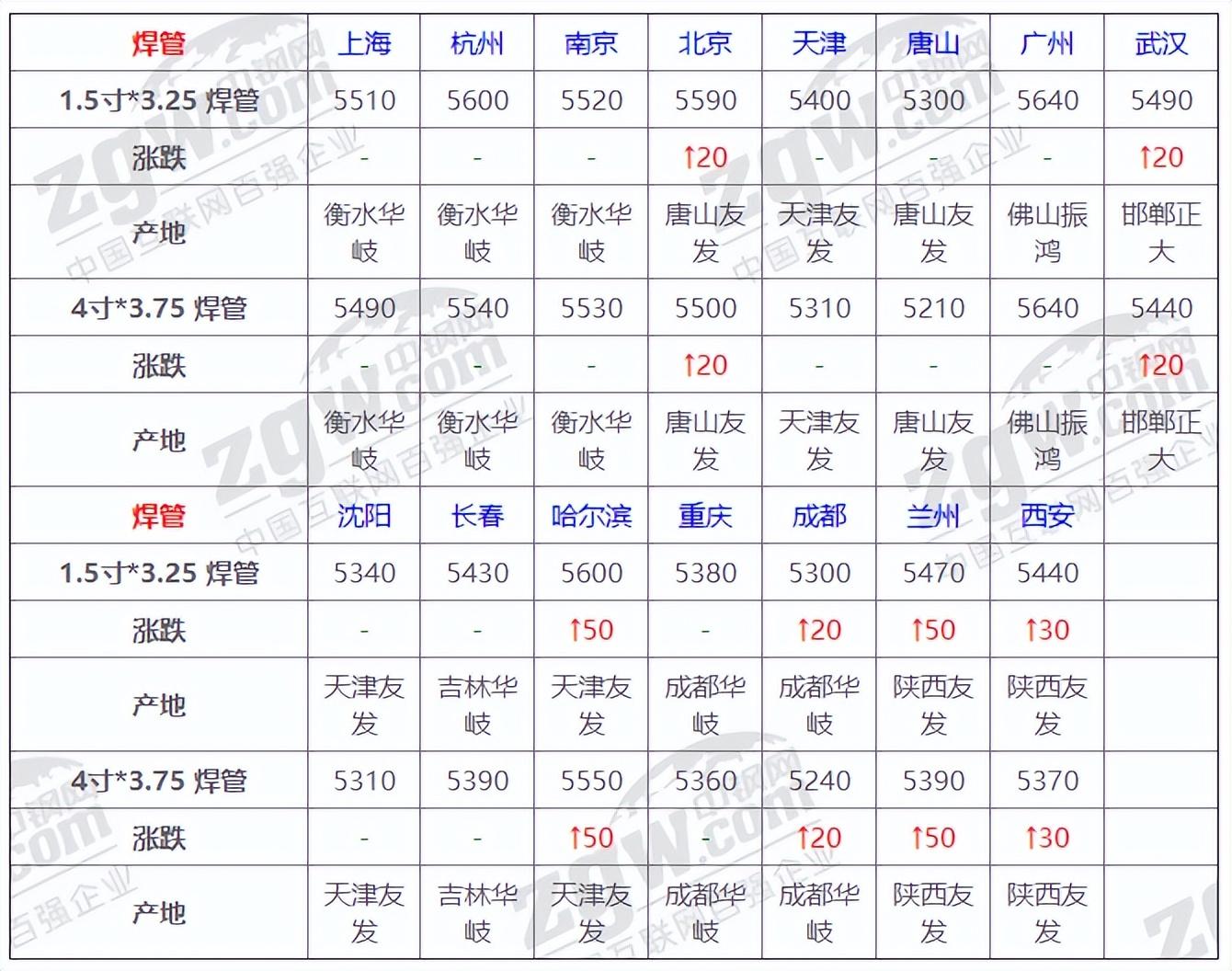 今日钢材价格走势，市场分析、预测与最新报价