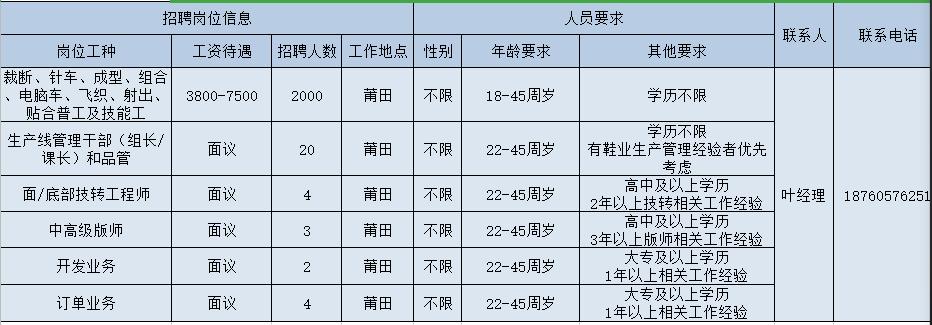 增城区荔城街最新招聘动态全解析