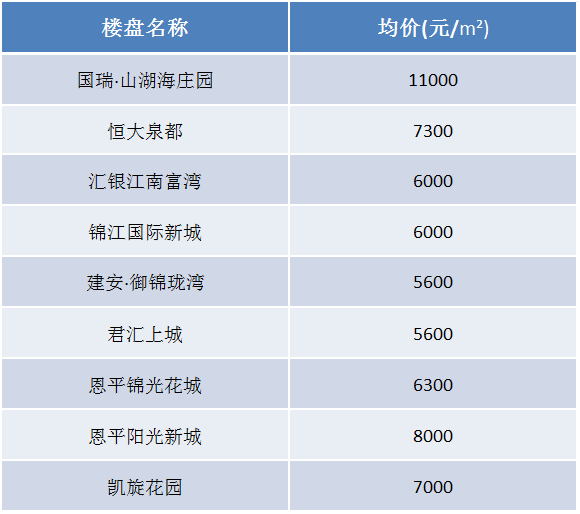 珠海最新房价表发布，市场走势分析与未来预测