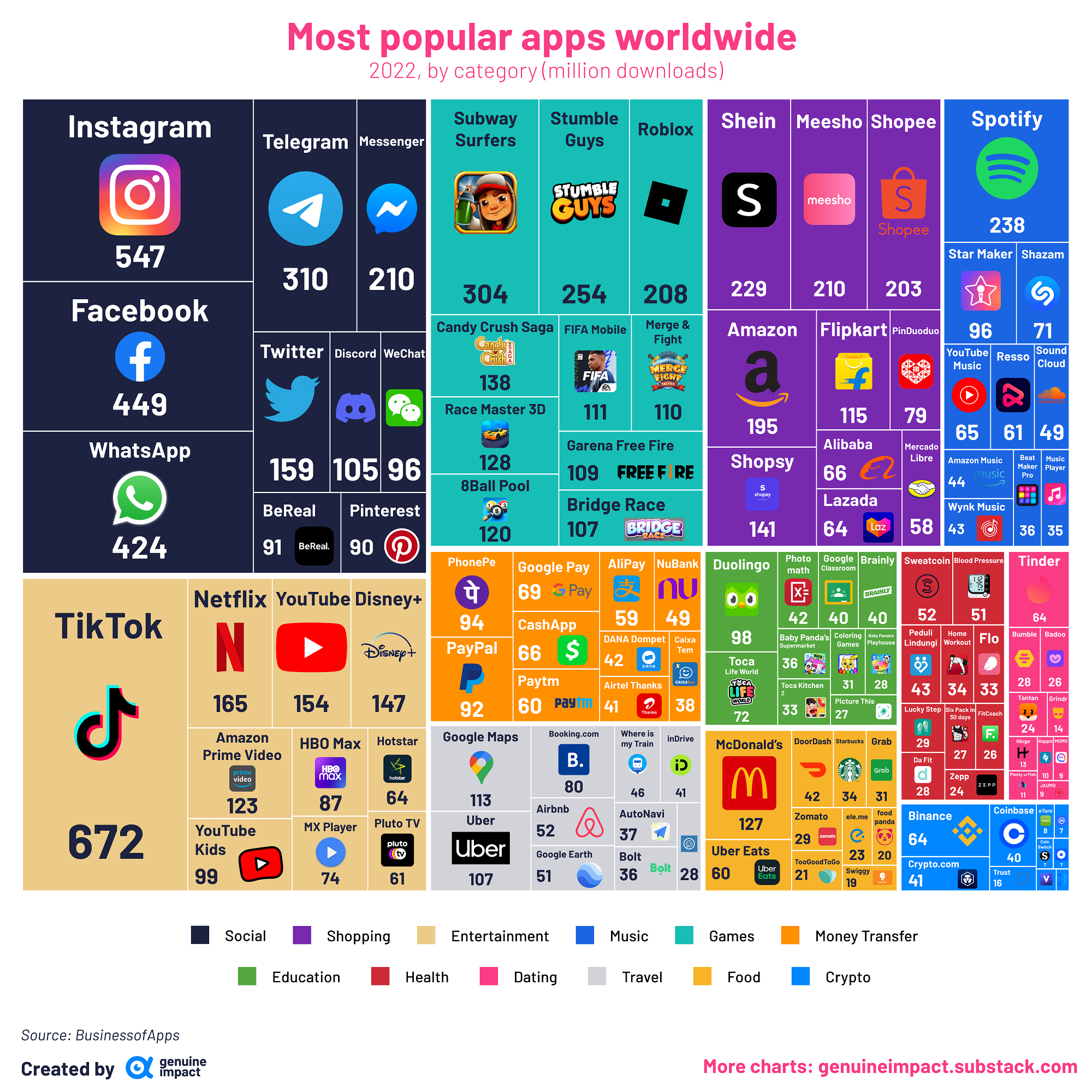 探索流行App背后的下载热潮与趋势分析