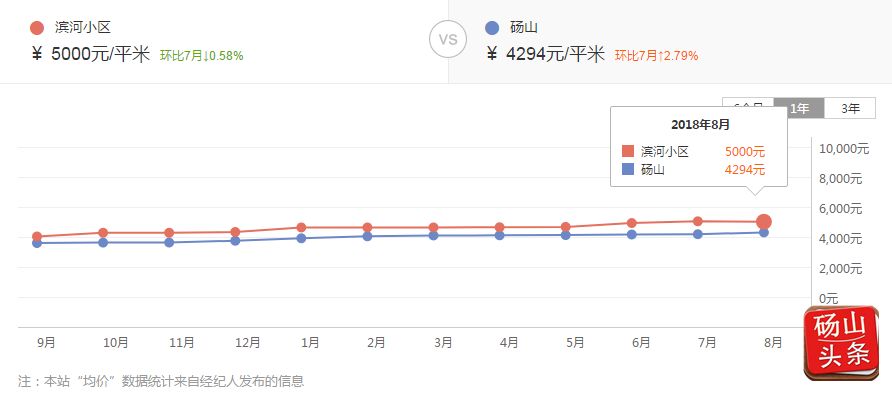 度的温柔 第3页