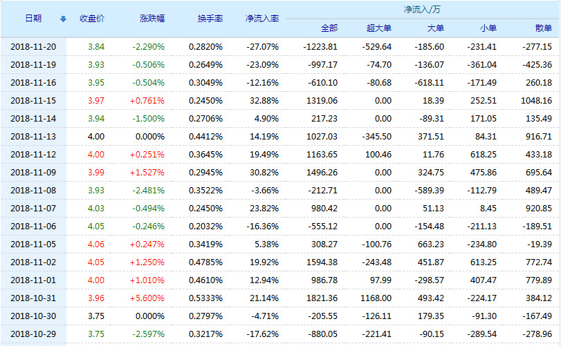 绽开的血滴 第3页