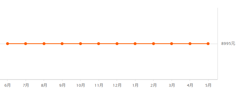 承德市房价动态更新与市场趋势解析