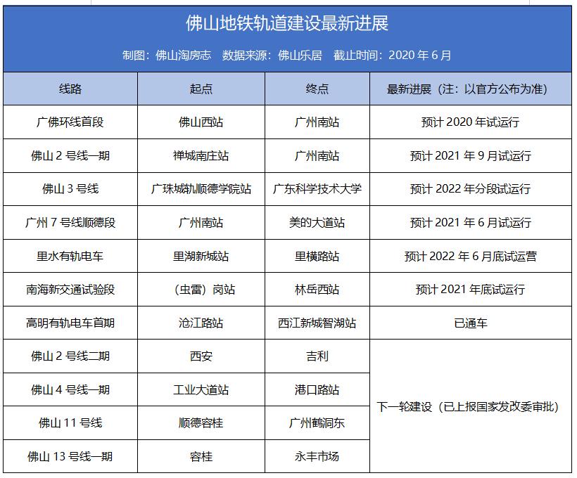 佛山楼盘最新价格动态、市场趋势及购房指南