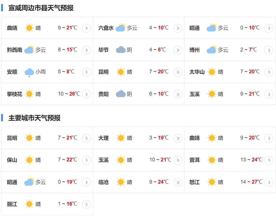 车雄村最新天气预报信息汇总