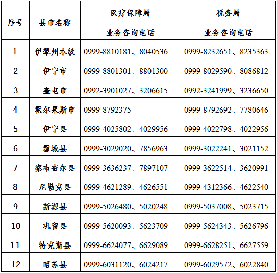 伊犁哈萨克自治州市劳动和社会保障局领导团队介绍