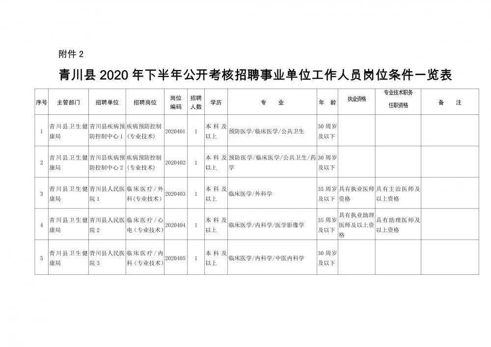 吉安县康复事业单位人事任命，推动康复事业发展的核心力量