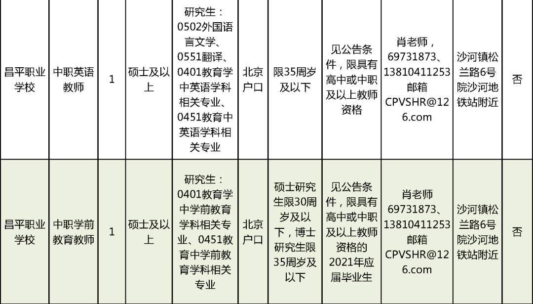 茌平县成人教育事业单位招聘启幕，最新职位信息概览