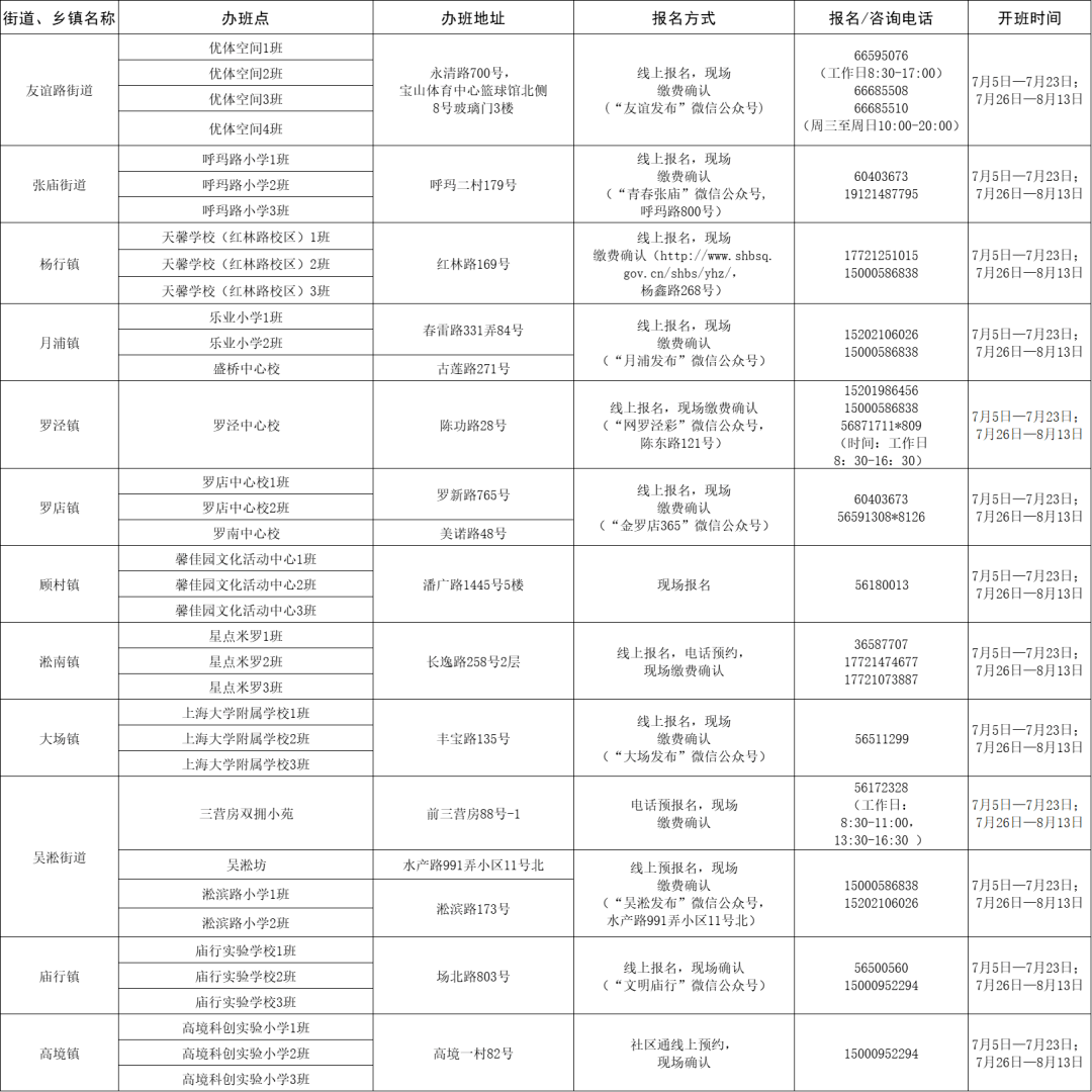 黄浦自然资源和规划局最新招聘概览