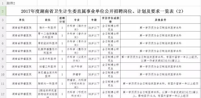 鸡西市人口和计划生育委员会招聘公告发布