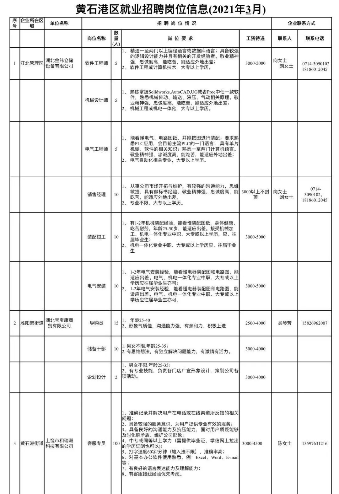 黄泥塘街道最新招聘信息汇总