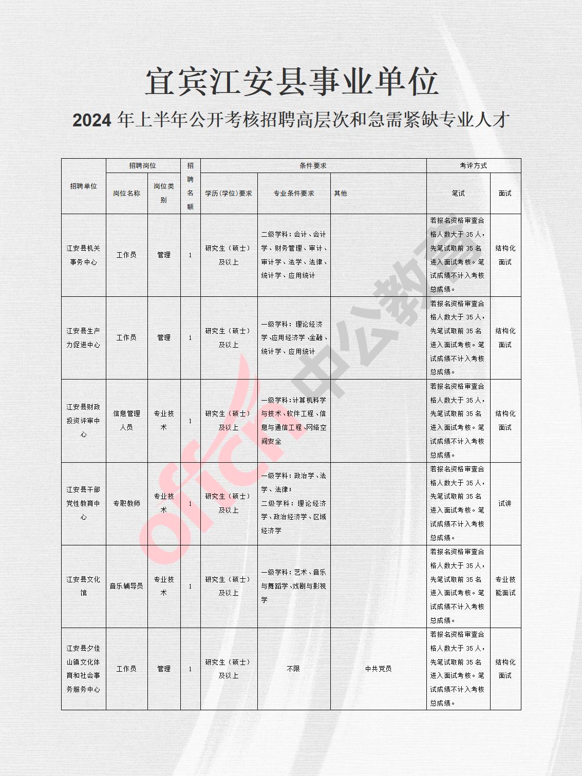 夹江县住房和城乡建设局最新招聘信息全面解析