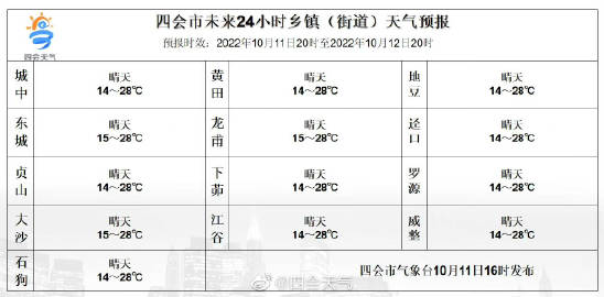 活水乡天气预报更新通知