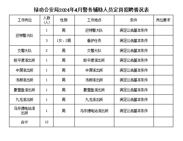 南涧彝族自治县公安局最新招聘启事