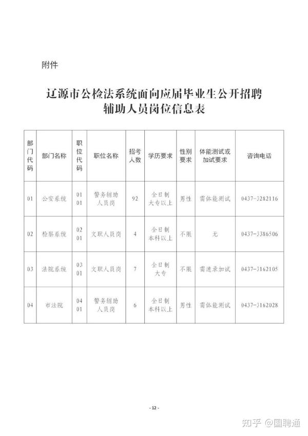 伊春区司法局最新招聘信息全面解析