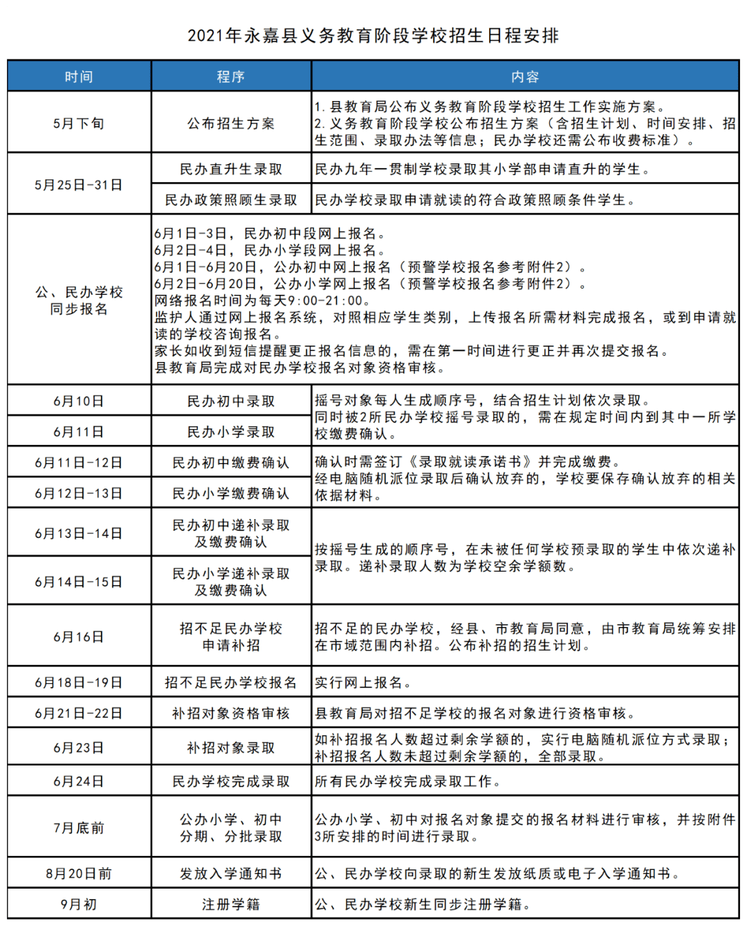 召陵区殡葬事业单位发展规划展望