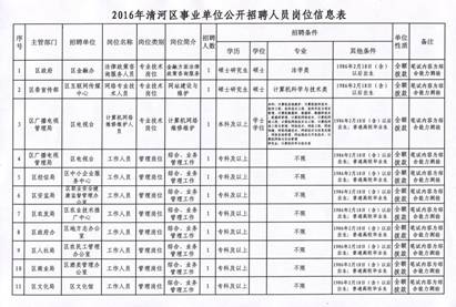 铁岭县财政局最新招聘启事概览